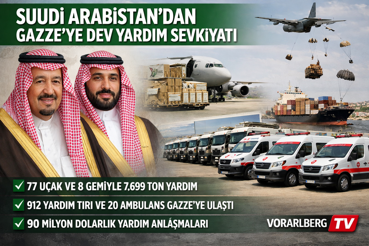 Suudi Arabistan’dan Gazze’ye Binlerce Tonluk Acil Yardım Sevkiyatı