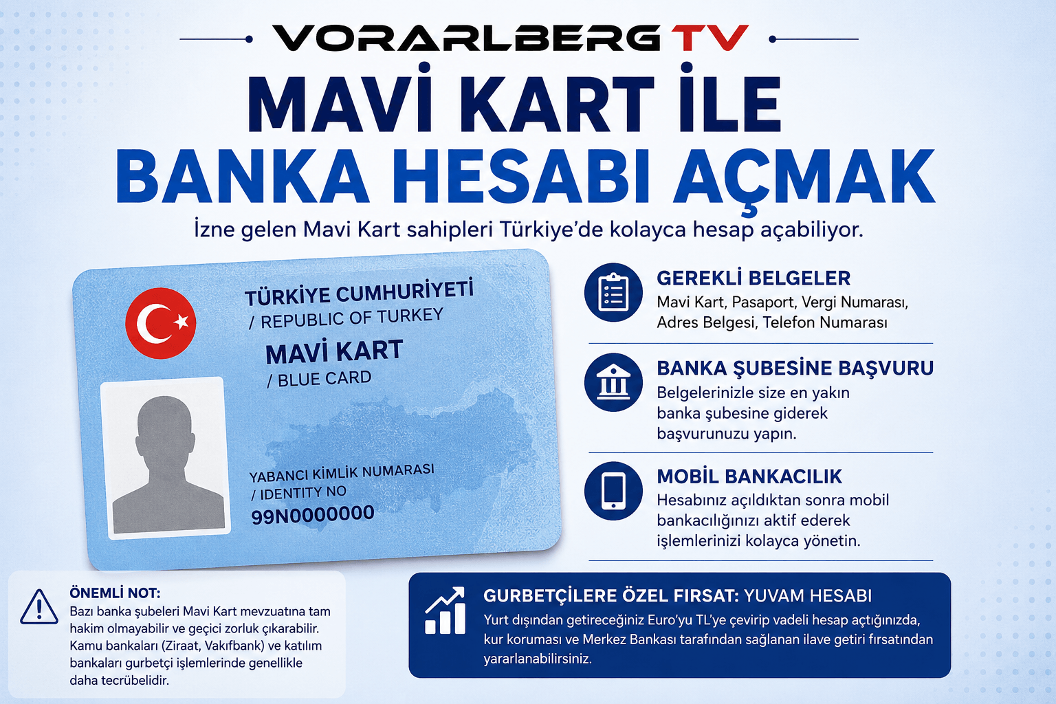 Avusturya’dan Türkiye’ye İzne Gelen Mavi Kartlılar Banka Hesabı Açabiliyor: İşte Gerekli Belgeler ve Başvuru Süreci