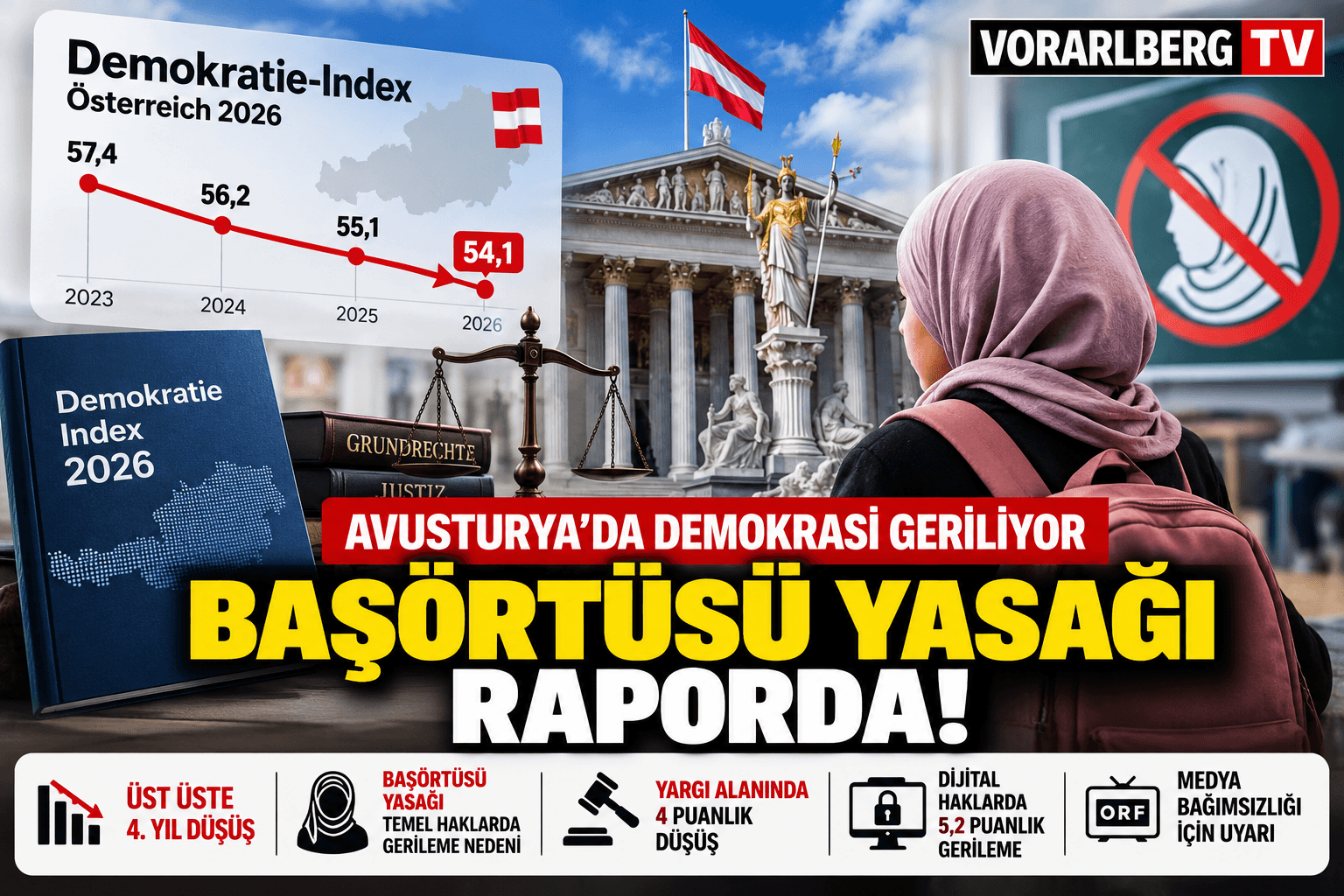AVUSTURYA’DA DEMOKRASİ GERİLİYOR: BAŞÖRTÜSÜ YASAĞI RAPORDA!